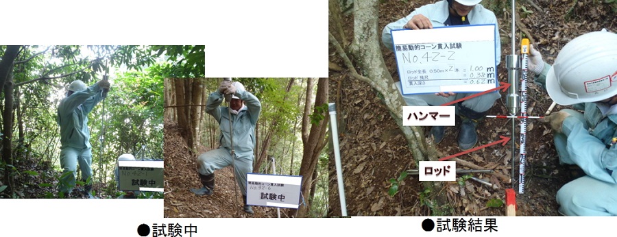 �ȈՓ��I�R�[���ѓ�����